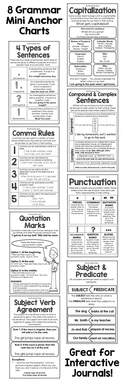 Grammar Mini Anchor Charts | Grammar rules, Quotation mark ...