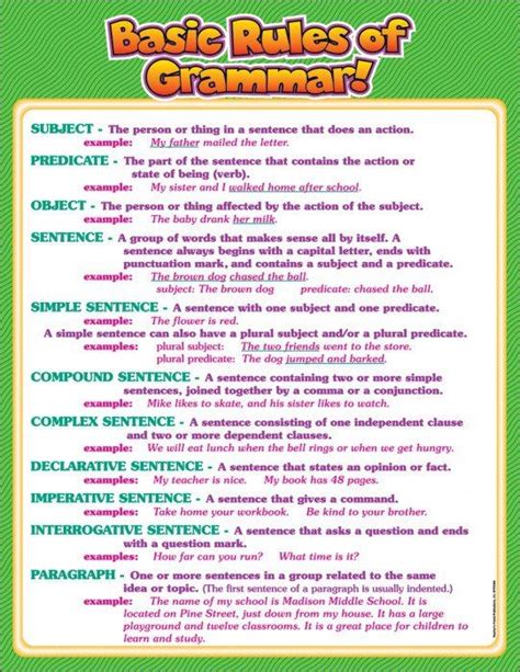 Grammar Rules Chart ~ naming the parts and types of ...