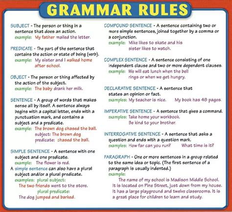 Grammar rules | English grammar, English grammar rules ...