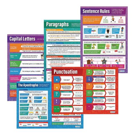 Grammar Rules Poster Set   Pack of 5 | Hope Education