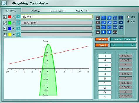 Graphing Calculator Online Maths. using solver on a ...