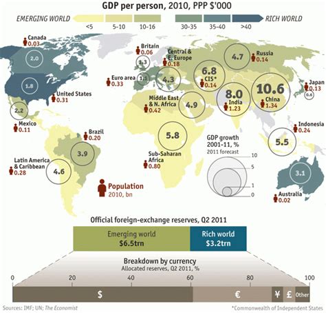 Great Convergence and IMF growth forecasts – NextBigFuture.com