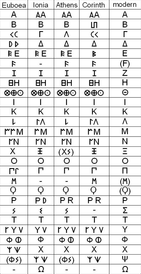 Greek language   Wikiwand