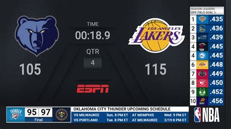 Grizzlies @ Lakers | NBA on ESPN Live Scoreboard   YouTube
