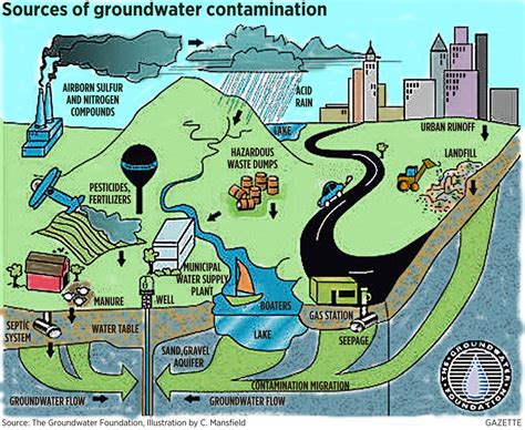 Groundwater   Groundwater Basics | California State Water ...