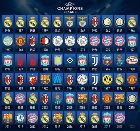 Group Stage Champions League 2019/20   Soccer Antenna