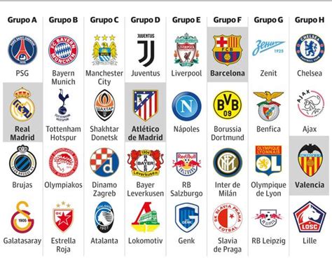 Grupos Champions 2019   2020: emparejamientos de la Liga ...