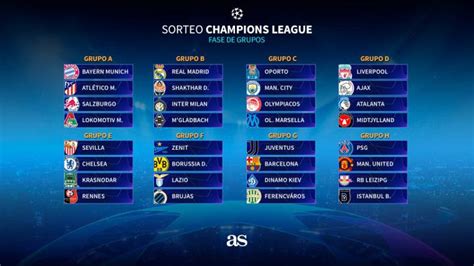 Grupos Champions League 2022 / A8br34m4v4bvpm