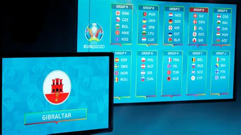 Grupos de clasificación de Eurocopa 2020