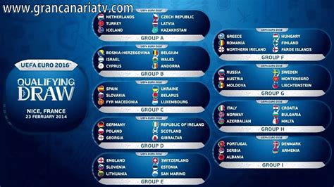 Grupos de clasificación para la Eurocopa 2016   YouTube