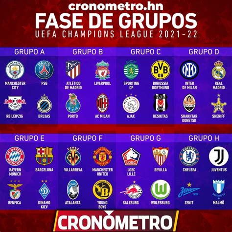 Grupos De La Champions 2022 : 9wjpfn5wkktr5m   Jorge Sormse