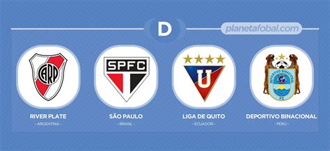 Grupos de la Copa Libertadores 2020