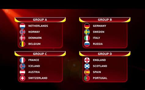Grupos Eurocopa 2017 Holanda   Sorteo de la fase de grupos