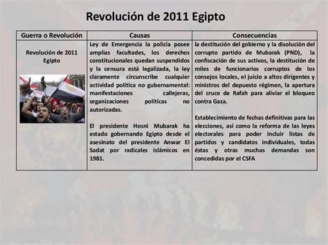 Guerra o Revolucion
