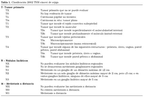 Guía clínica del carcinoma urotelial no músculo invasivo ...