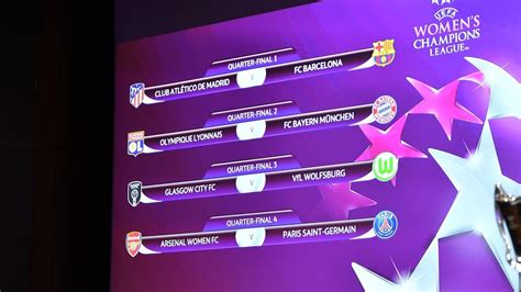 Guía de los cuartos de final de la #UWCL | UEFA Women s ...
