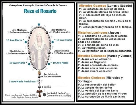 Guia del Santo Rosario Tratemos de rezar el Rosario en ...