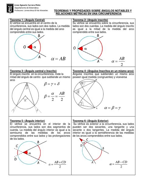 Guía N°1 Ángulos en la circunferencia  Resumen