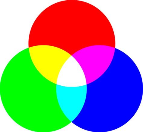 Guía para comprender la teoría del color y la luz en la ...