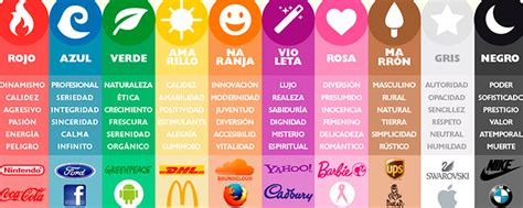 Guía Para Usar La Psicología Del Color En El Marketing   Ingreso Pasivo ...