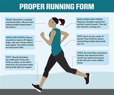 Guide to Proper Running Form | PRO TIPS by DICK S Sporting Goods