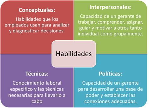 Habilidades conceptuales y de toma de decisiones