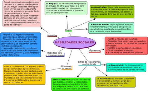 HABILIDADES SOCIALES   KINVERLY LUICHO POMA