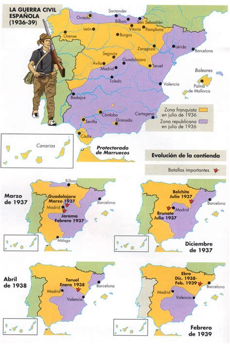 Hablineses: Básico 28. La guerra civil española