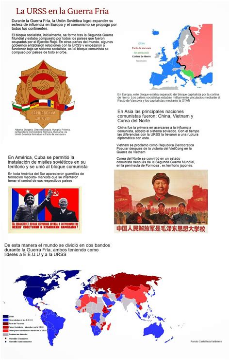 Hacer Historia: La Unión Soviética  Infografías