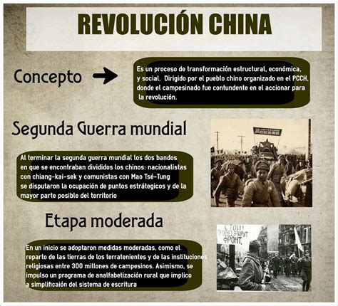Hacer Historia: Revolución China