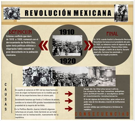 Hacer Historia: Revolución Mexicana  Infografía