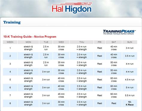 Hal Higdon s 8 week 10K training plan for beginners ...