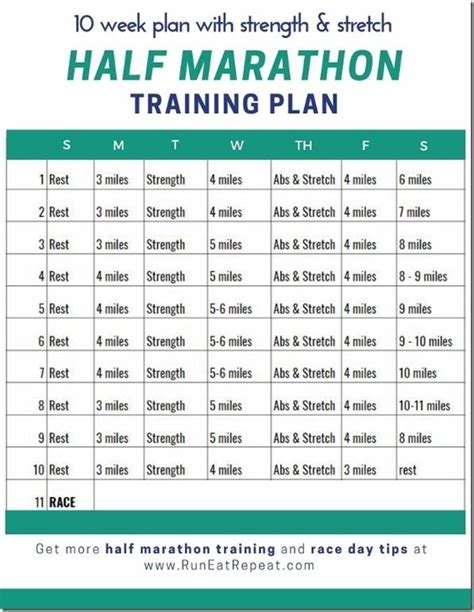 Half Marathon in 10 Weeks Training Plan and Race Packing ...