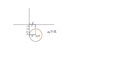 Hallar la ecuación de la circunferencia con centro  2, 4  y es tangente ...