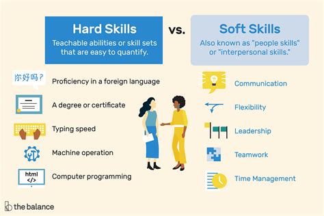 Hard Skills vs. Soft Skills: What s the Difference?