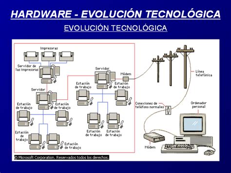 Hardware: Hardware Definición, Origen y Evolución