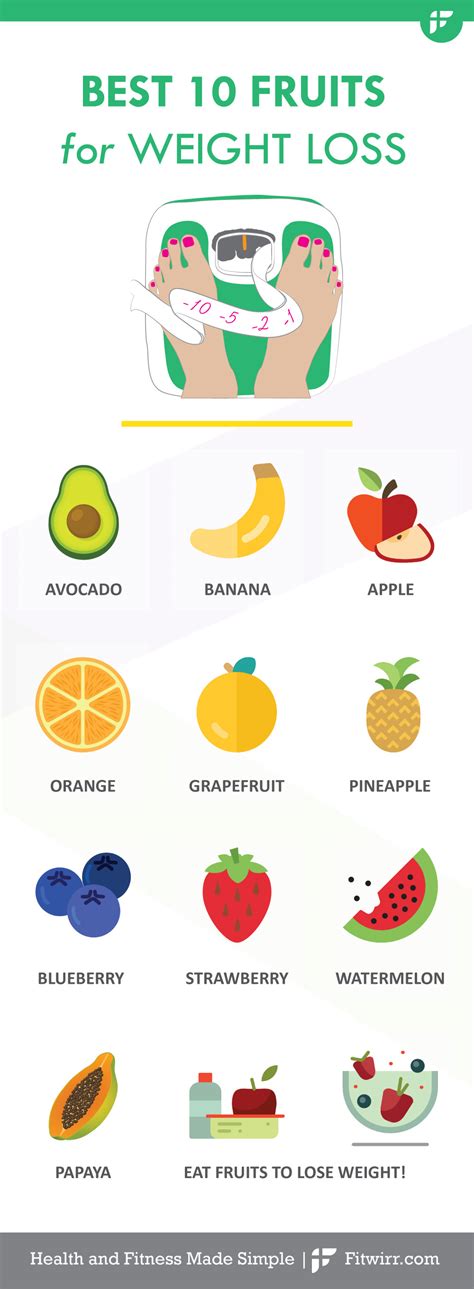 Healthy Foods To Help Lose Weight | Examples and Forms