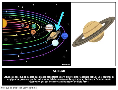 Hechos de Saturno | Guía Ilustrada de Planetas