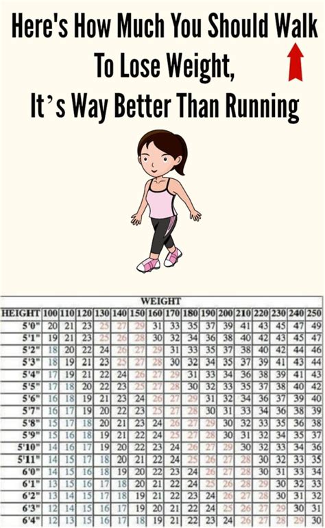 Here s How Much You Should Walk To Lose Weight Fast, It’s ...