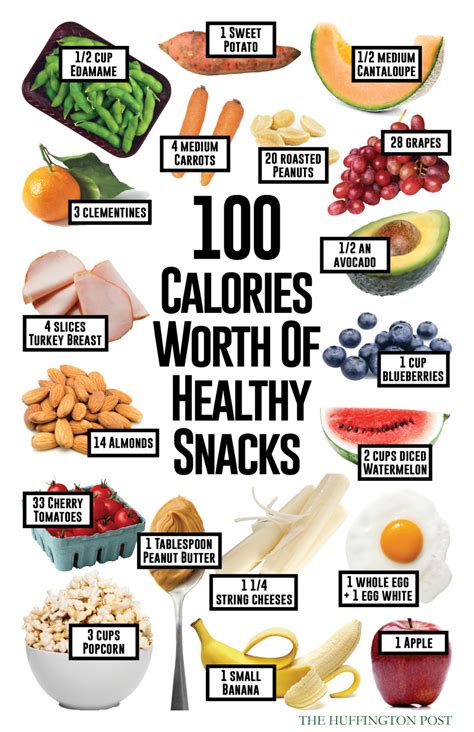 Here s What 100 Calories Worth Of Healthy Snacks Will Get ...