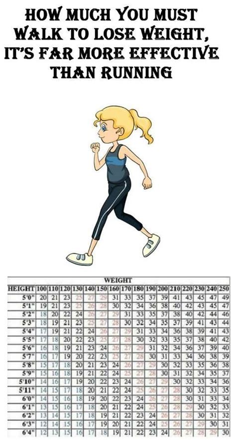 Here’s How Much You Must Walk To Lose Weight, It’s Far ...