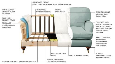 High Quality Sofas | How is your British Sofa made | Sofas & Stuff in ...