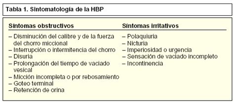 Hipertrofia Prostatica Grado 1   cota