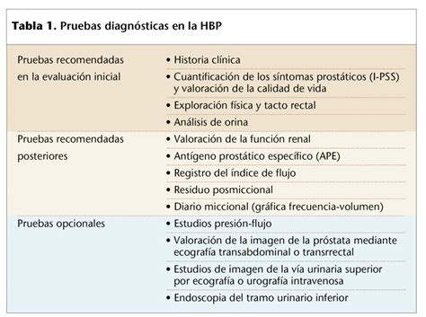 Hipertrofia Prostatica Grado 1   cota