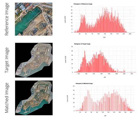Histogram Matching in Google Earth Engine – Spatial Thoughts