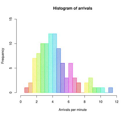 Histogram   Wikipedia