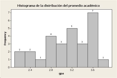 Histograma. | Filosofia de la Calidad