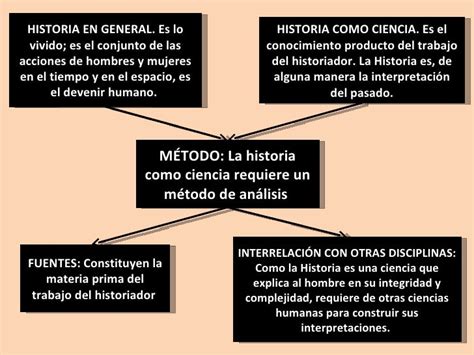 Historia concepto