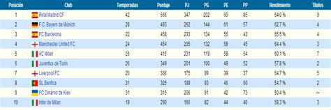 Historia, datos curiosos y ganadores UEFA Champions League