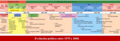 Historia de España 16 17: Tema 12: La transición a la ...